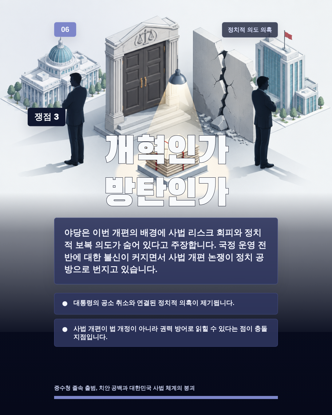 개혁인가 방탄인가