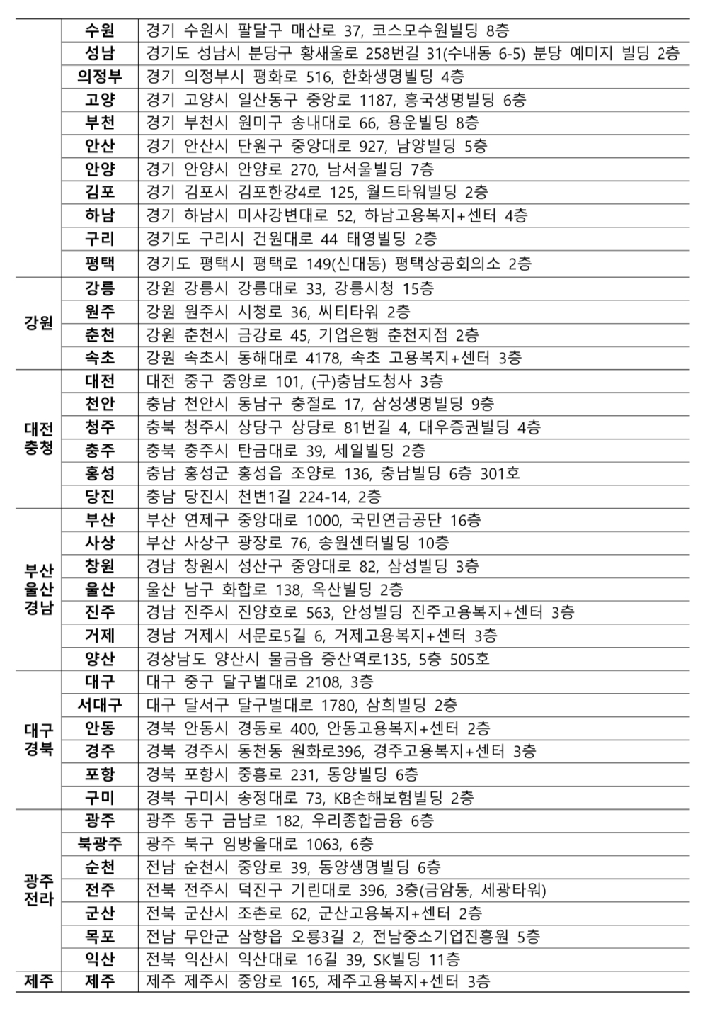 오프라인주소지2