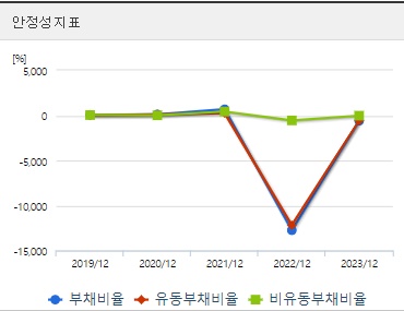 넥스트바이오메디컬 주가 안정성