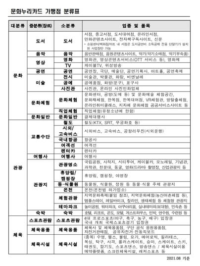 문화누리카드 발급대상,잔액조회