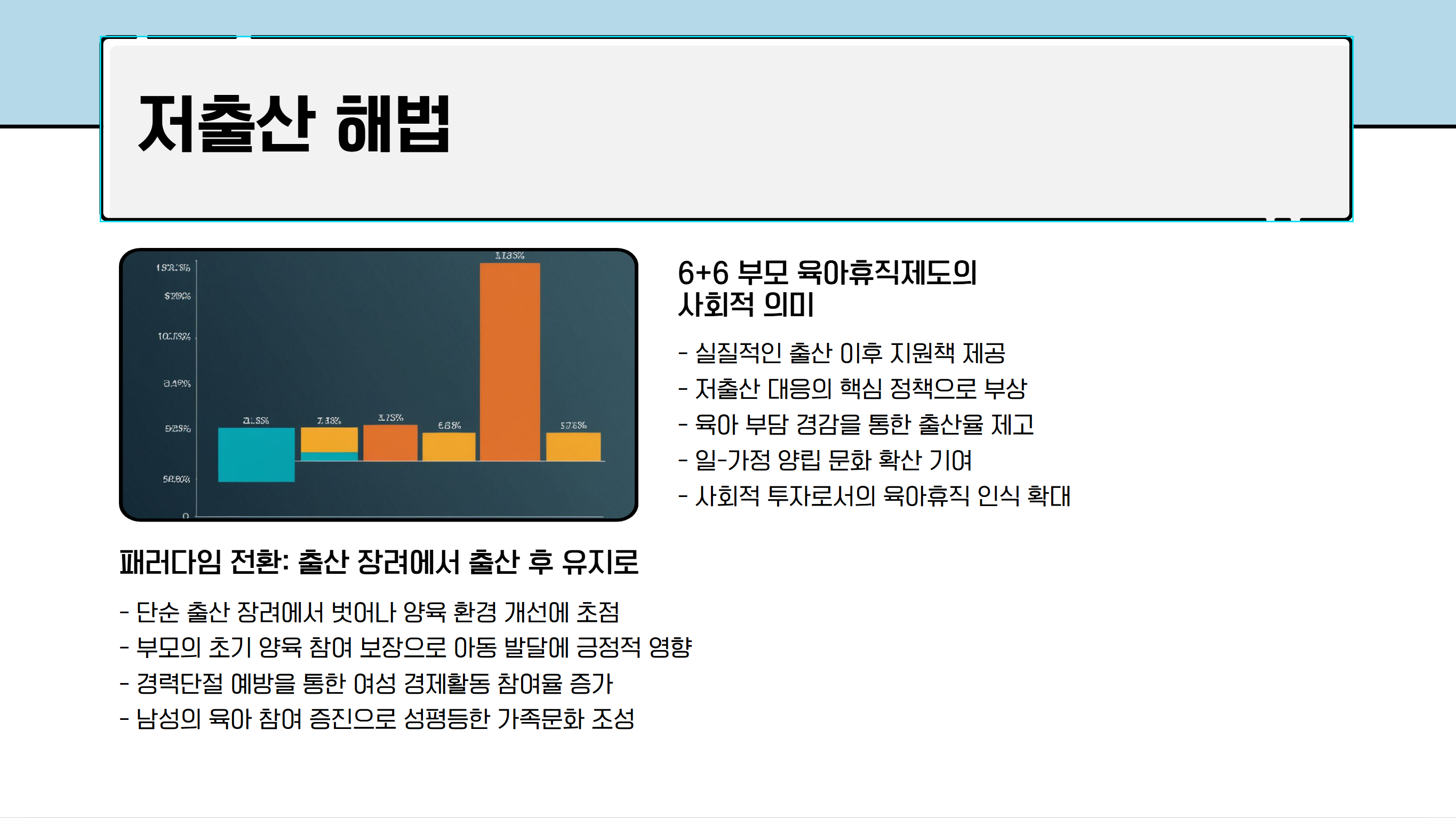 저출산 해법
