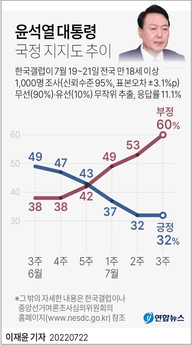 "여론조사는 믿어서는 안될 것"
