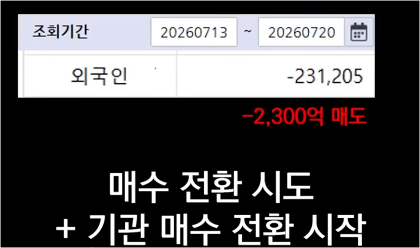 코스피 마지막 반등 (외국인 매수세, 신용잔고, 하이먼 민스키)