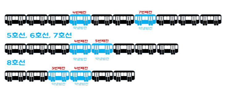 지하철 약냉방칸 위치 및 온도 조절 민원 방법
