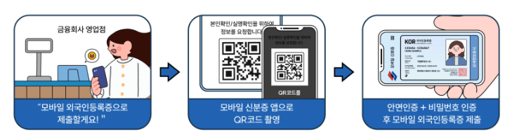 모바일 외국인등록증만으로 가능 -계좌개설 방법