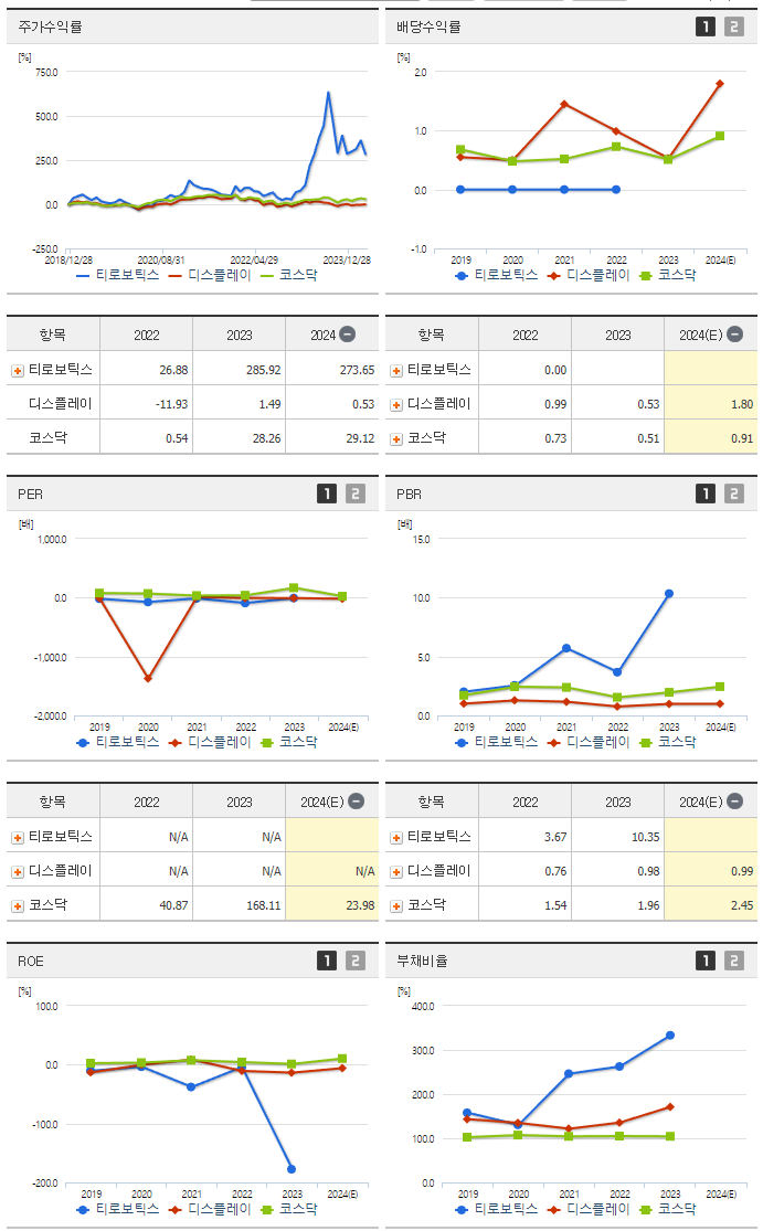 티로보틱스_섹터분석