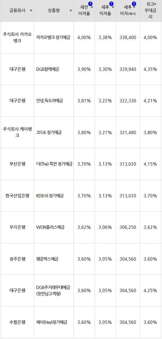 정기예금은행순위(1년)