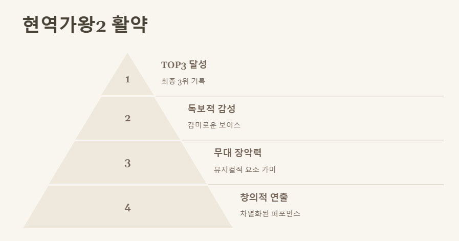 애녹팬카페