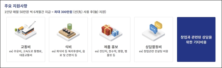 대전 청년창업지원카드 지원 사항