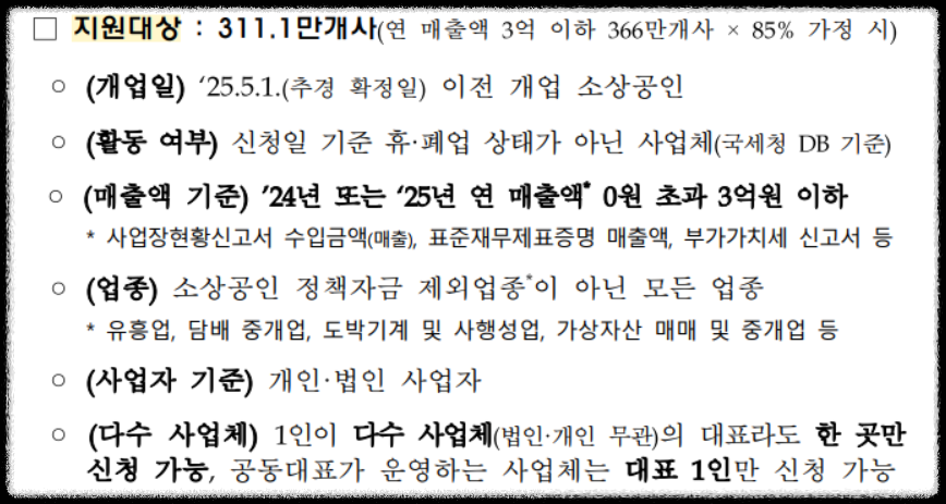 소상공인 부담경감크레딧 지원대상