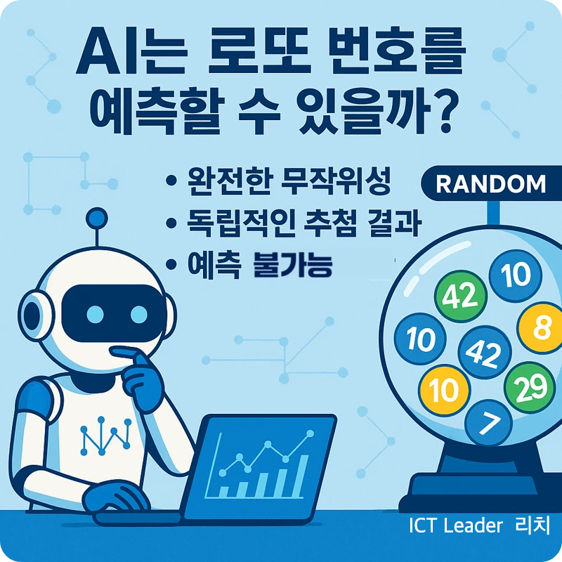 AI가 로또 번호를 분석하는 장면 - 무작위성과 예측 불가능성을 강조