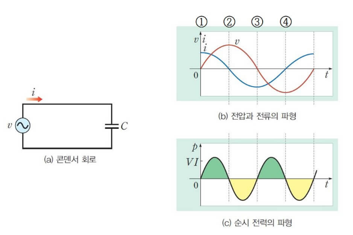 역률