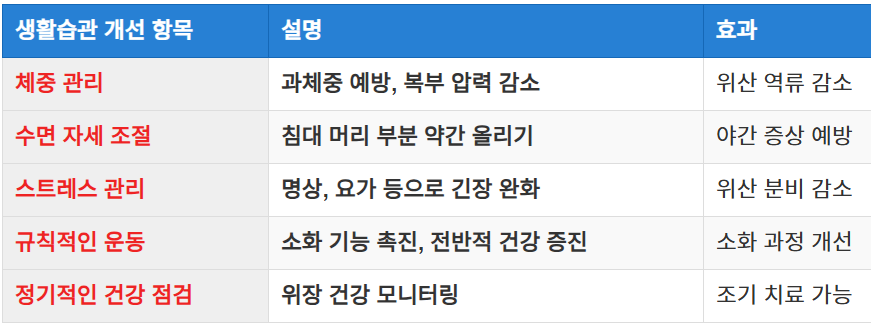 생활습관 개선