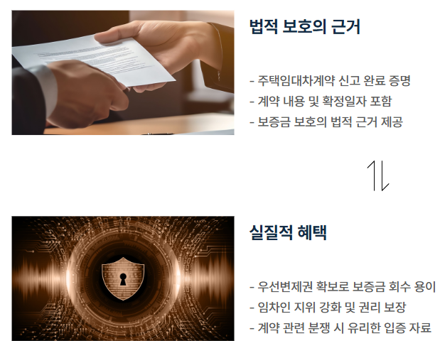 주택임대차계약 신고필증