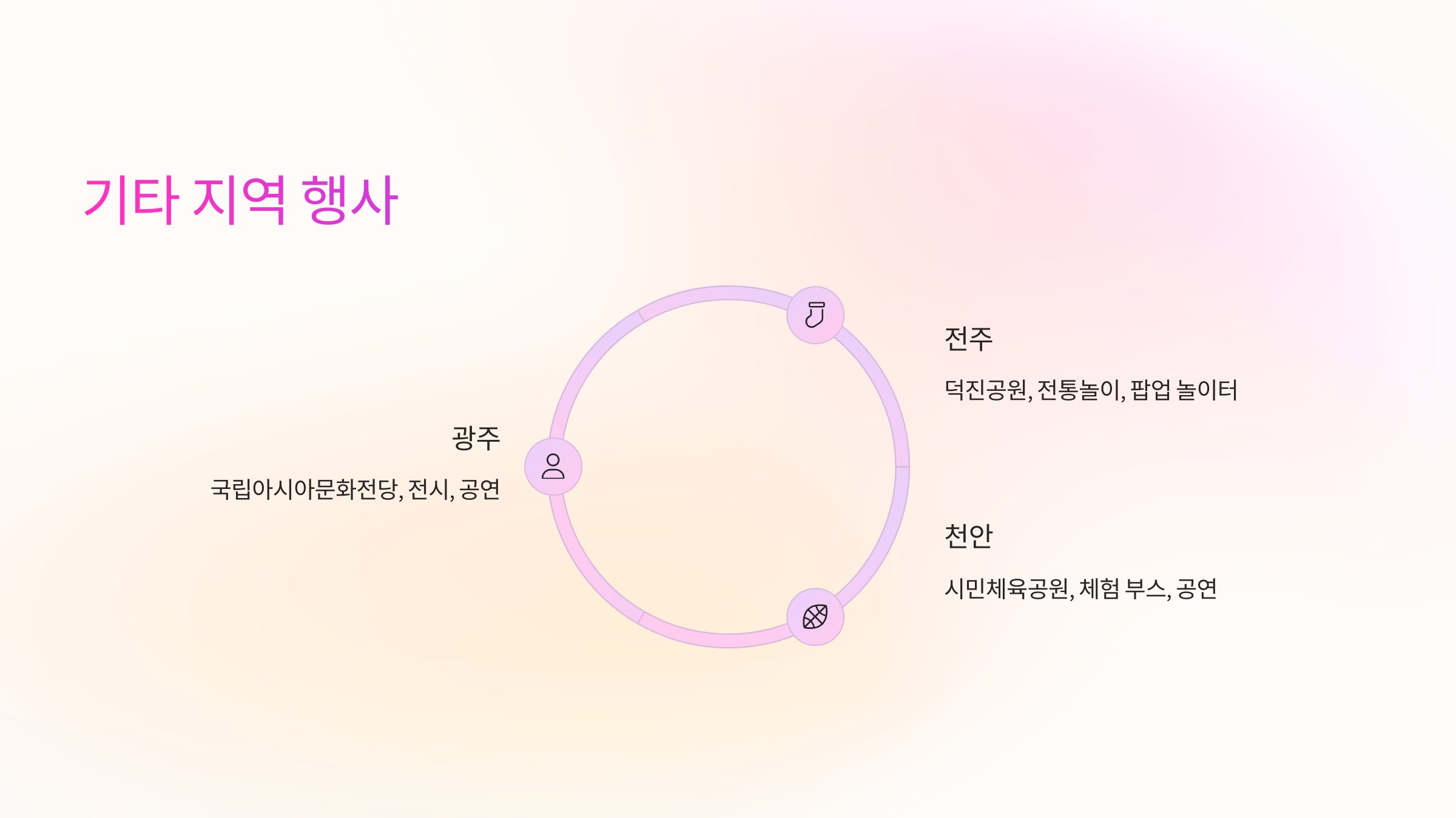 🎨 기타 지역 행사