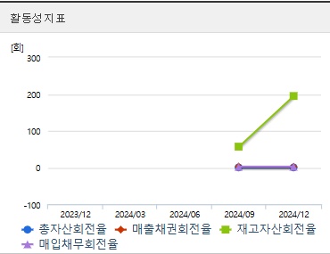 한텍 주가 전망 활동성 (0410)