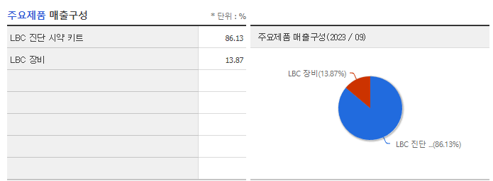 바이오다인_주요제품