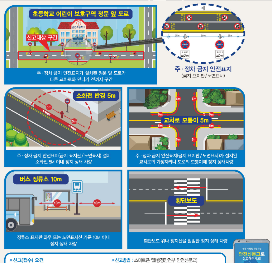 5대-주정차-금지구역