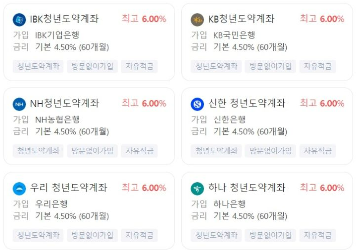 청년도약계좌, 청년도약계좌조건, 청년도약계좌금리, 청년 도약 계좌 신청, 청년 도약 계좌 정부 기여금, 청년도약적금, 청년도약계좌 신청기간