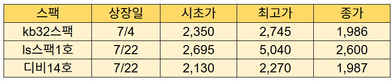 스팩 수익률