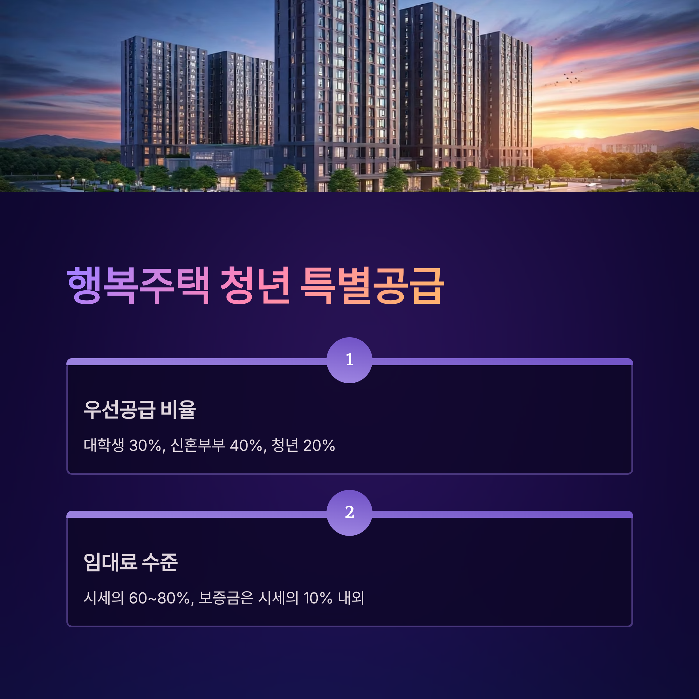 청년 주거지원 정책 행복주택