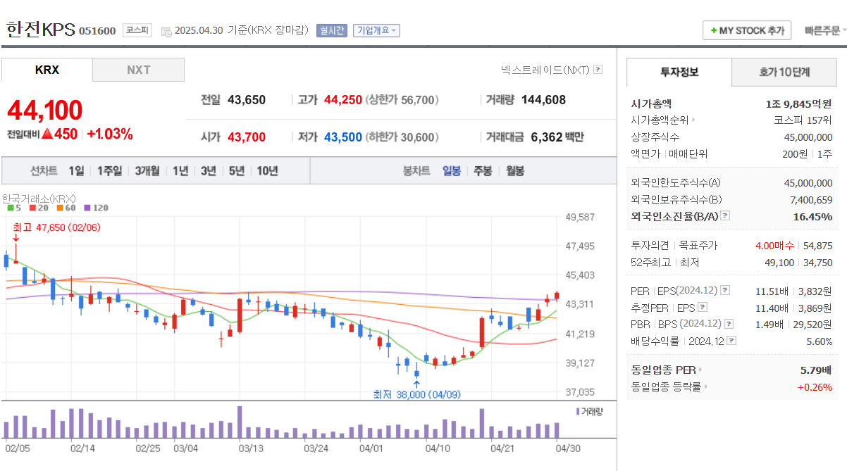 체코 원전 수주 관련주 두산에너빌리티 한전기술 한전KPS 대우건설 우리기술