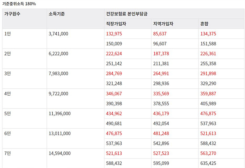 청년도약계좌 가입조건