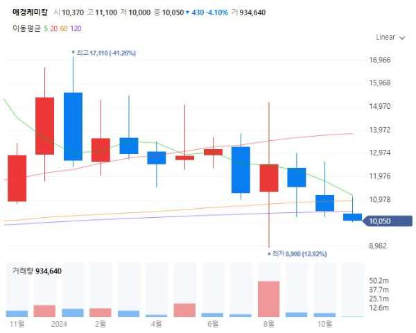 해수전지관련주대장주수혜주TOP5_애경케미칼