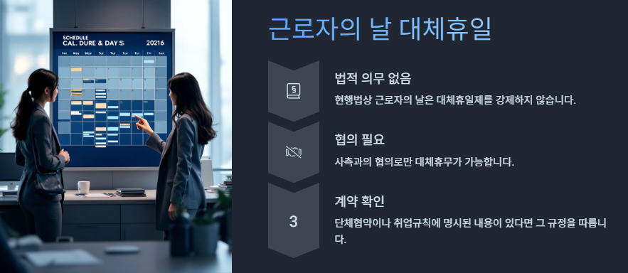 근로자의 날 대체휴일