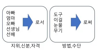 로서 로써 차이 쓰임새 예문 맞춤법_8