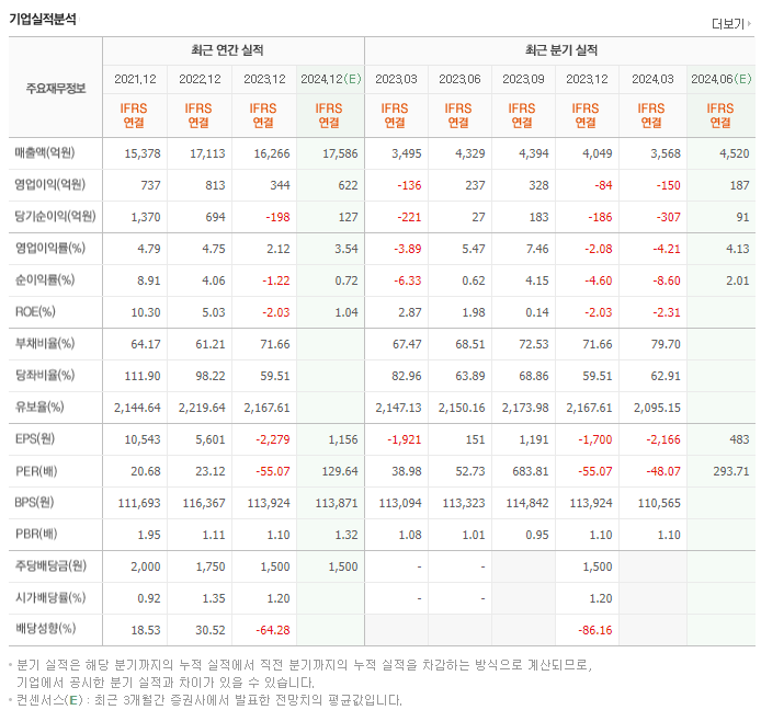녹십자_실적