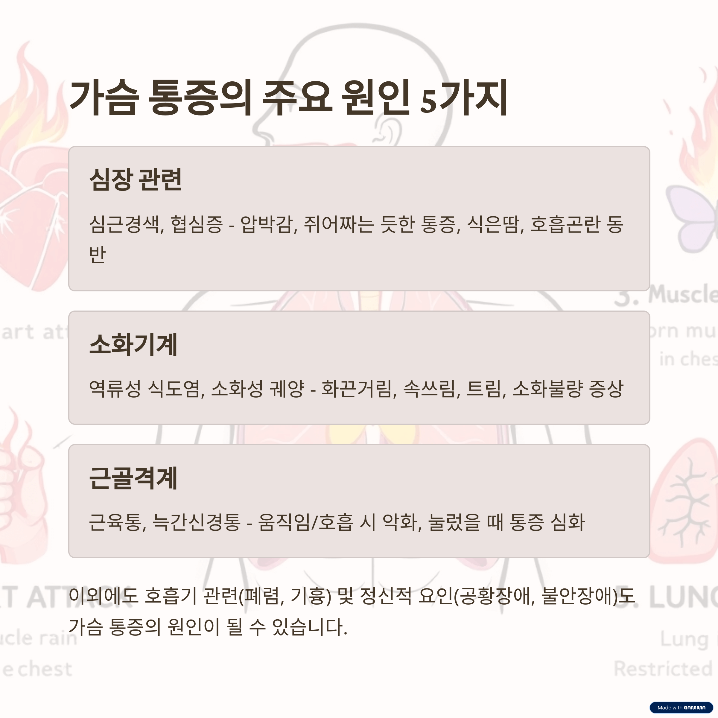 1. 가슴 통증의 주요 원인별 종류