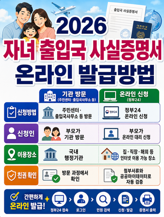2026 자녀 출입국 사실증명서 온라인 발급방법 집&middot;해외 대리 신청방법과 준비서류&middot;정부24 출력
