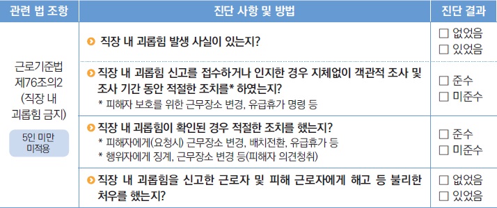 직장 내 괴롭힘 예방