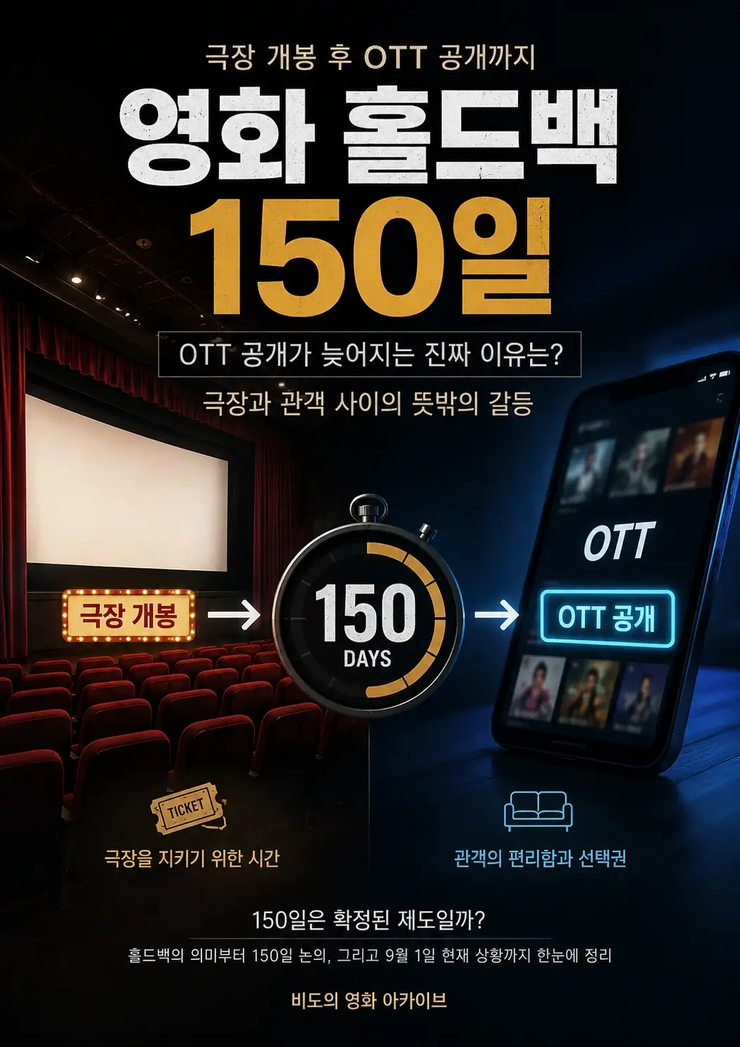 홀드백 150 포스터