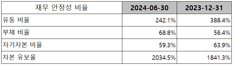 주성엔지니어링 - 재무 안정성 비율