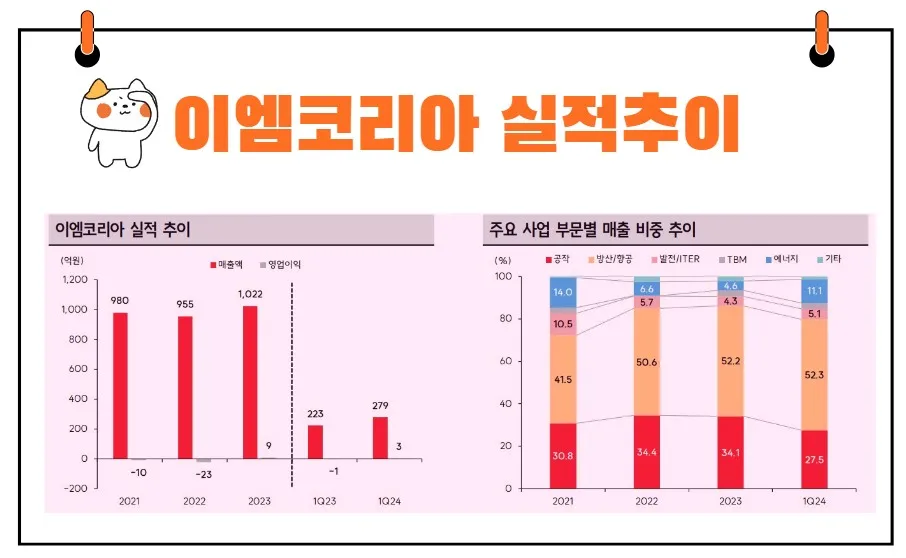 이엠코리아 실적발표