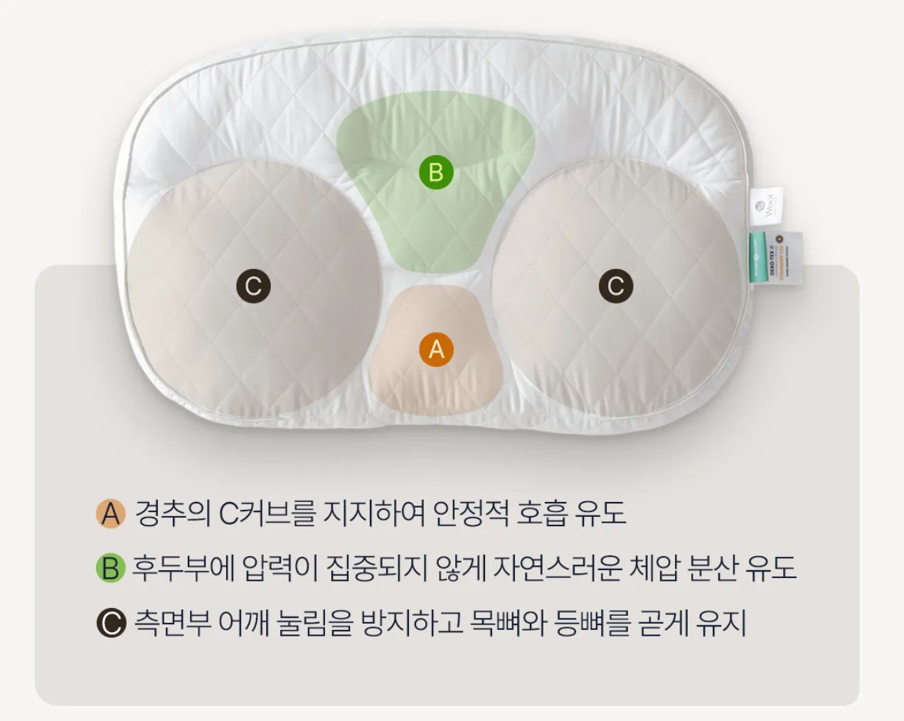 깊은잠베개 4분할 구조