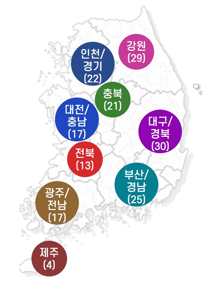 국립, 공립, 사립 자연휴양림 현황