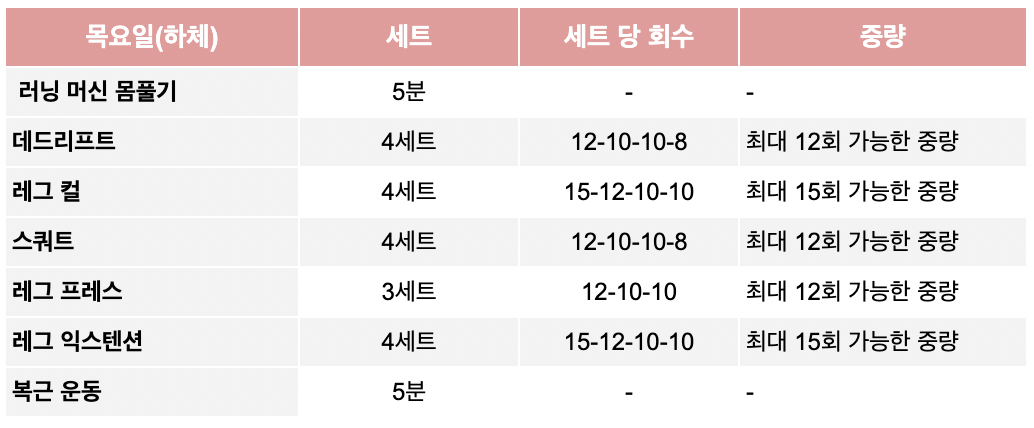 3분할 루틴