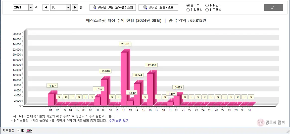 8월-수익