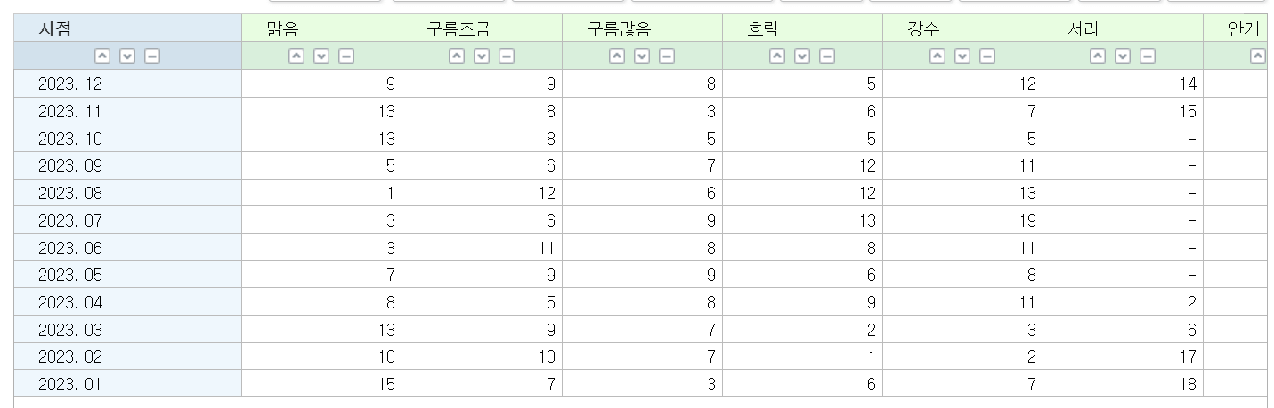 서울시 2024년 맑은날