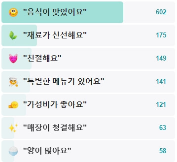 박가네육회-후기