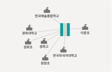 래미안 라그란데 입지
