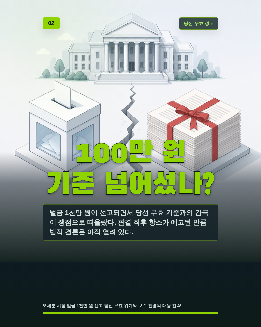 100만 원 기준 넘어섰나?