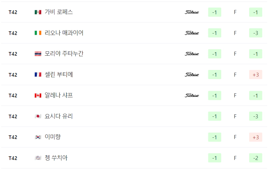 2025 파운더스컵