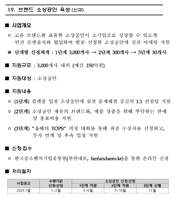 브랜드 소상공인 육성