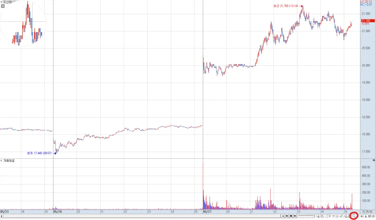 차트 돋보기 끄는 방법