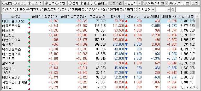 주간 코스닥 기관 순매수