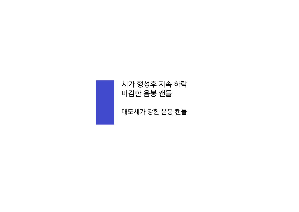 주식 캔들 음봉